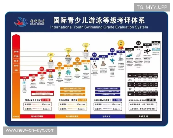 国际游泳教练在训练中更多采用数据化评估辅助制定训练计划，asca国际游泳教练